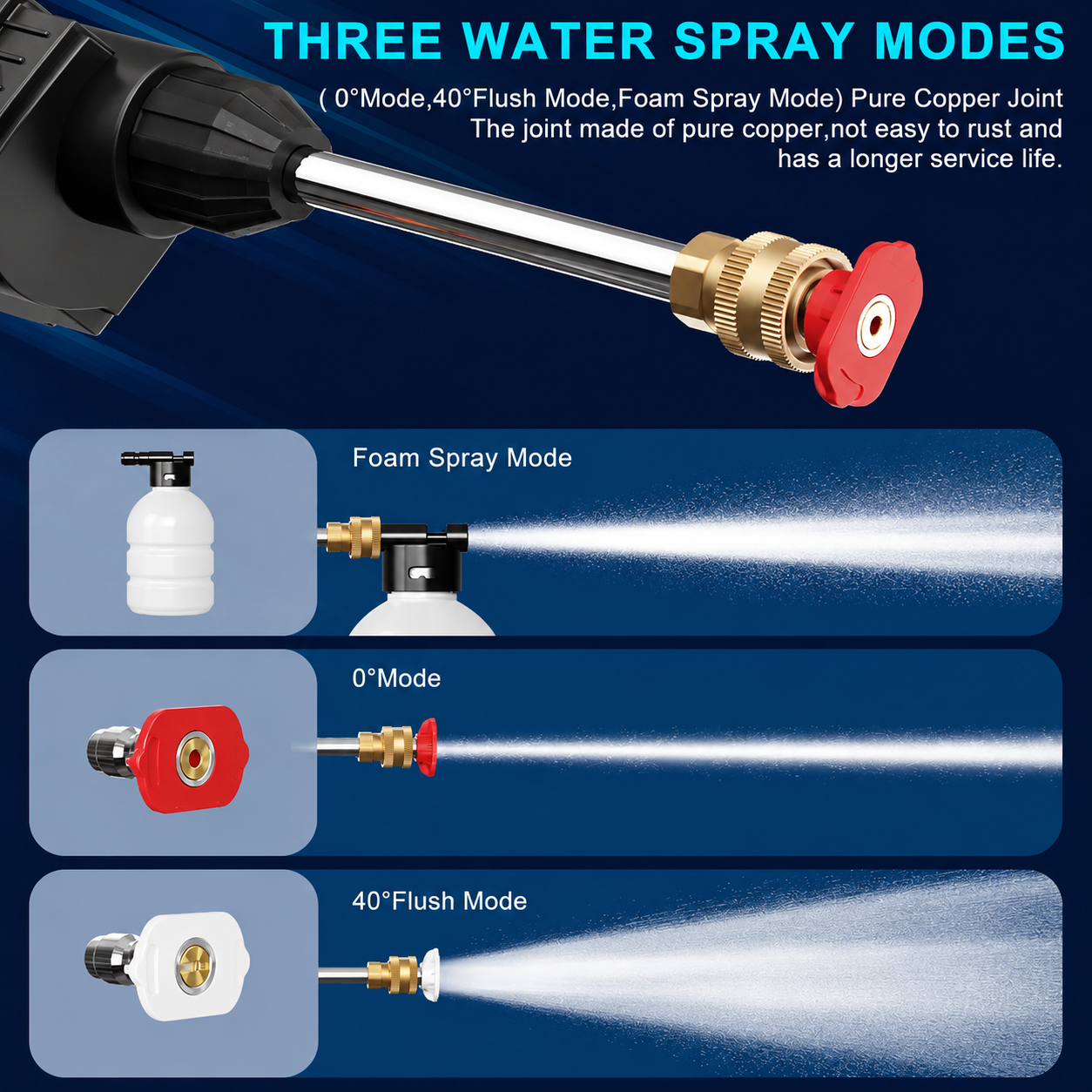 Pressure Washer For Car (Double Battery) جهاز غسيل السيارات بالضغط العالي (ببطاريتين قابلتين للشحن))