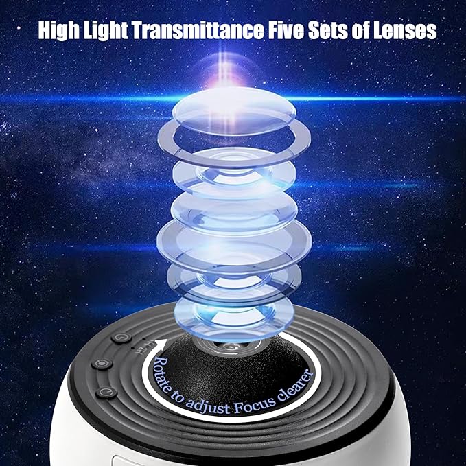 Projector galaxy discs