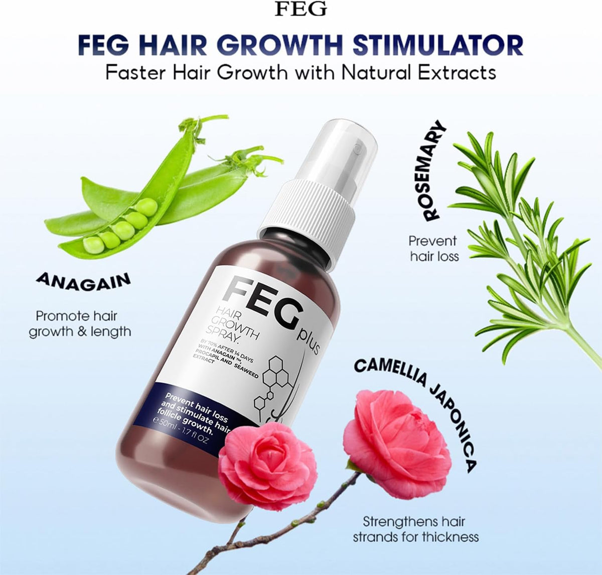 FEGPlus Minoxidil Beard and Hair Serum – image 1