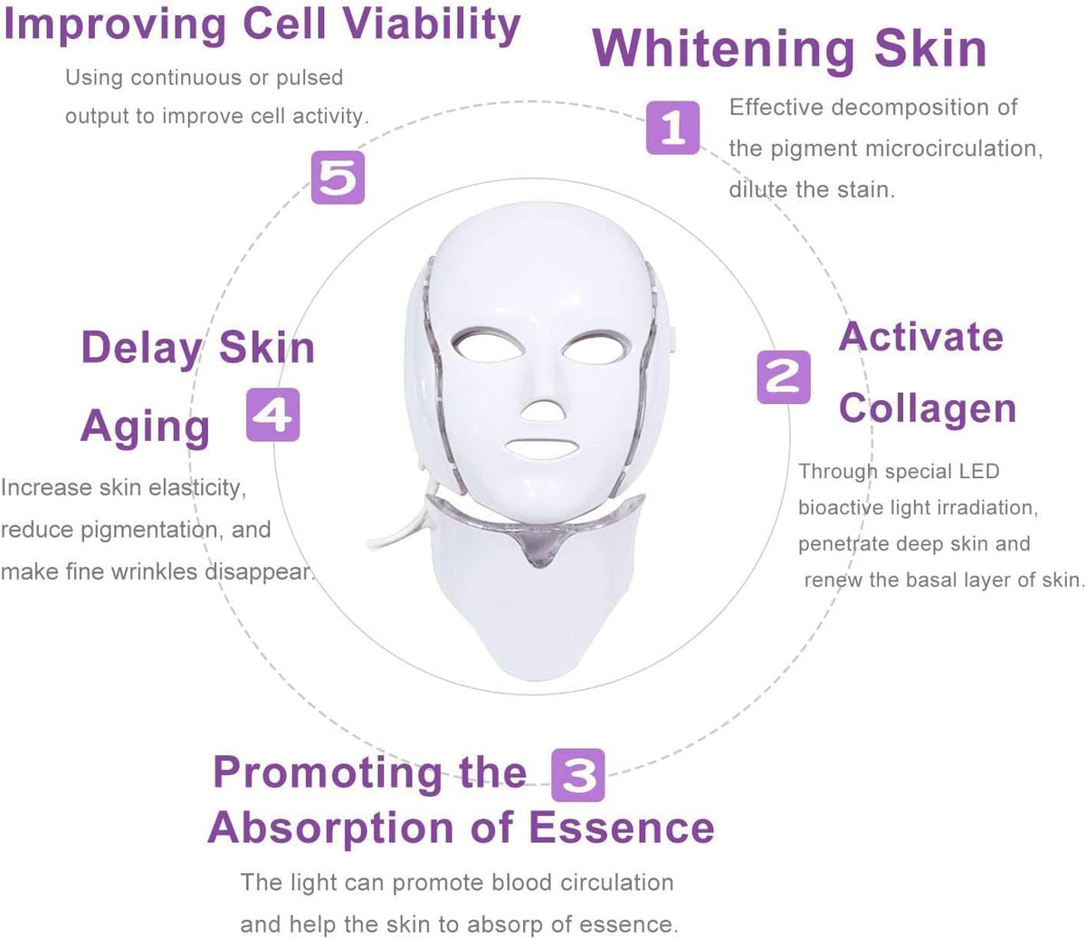 LED Light Therapy Face Mask – 7 Colours – image 2