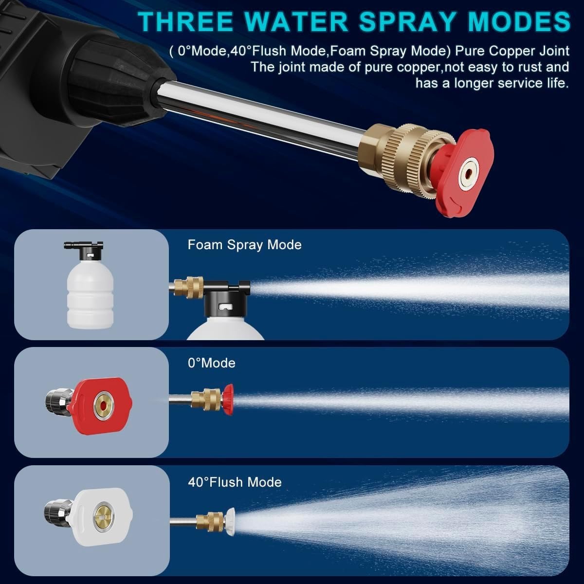 Cordless Car Pressure Washer – Double 48V Battery – image 3