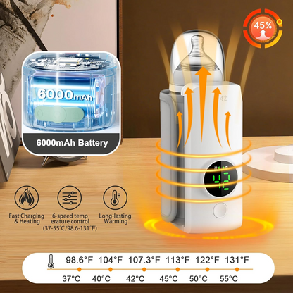 Bottle warmer used while travelling