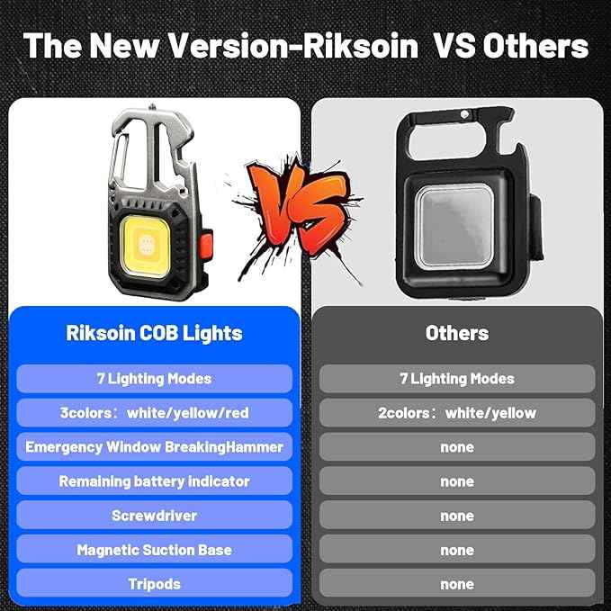 Mini LED Work Light – packaging and contents