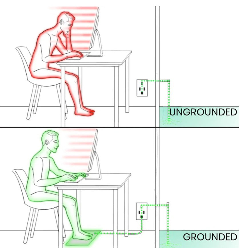 Grounding Mat for Home and Office