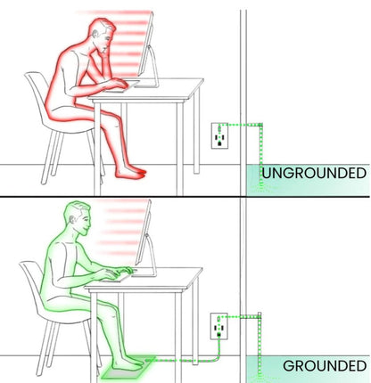 Grounding Mat for Home and Office