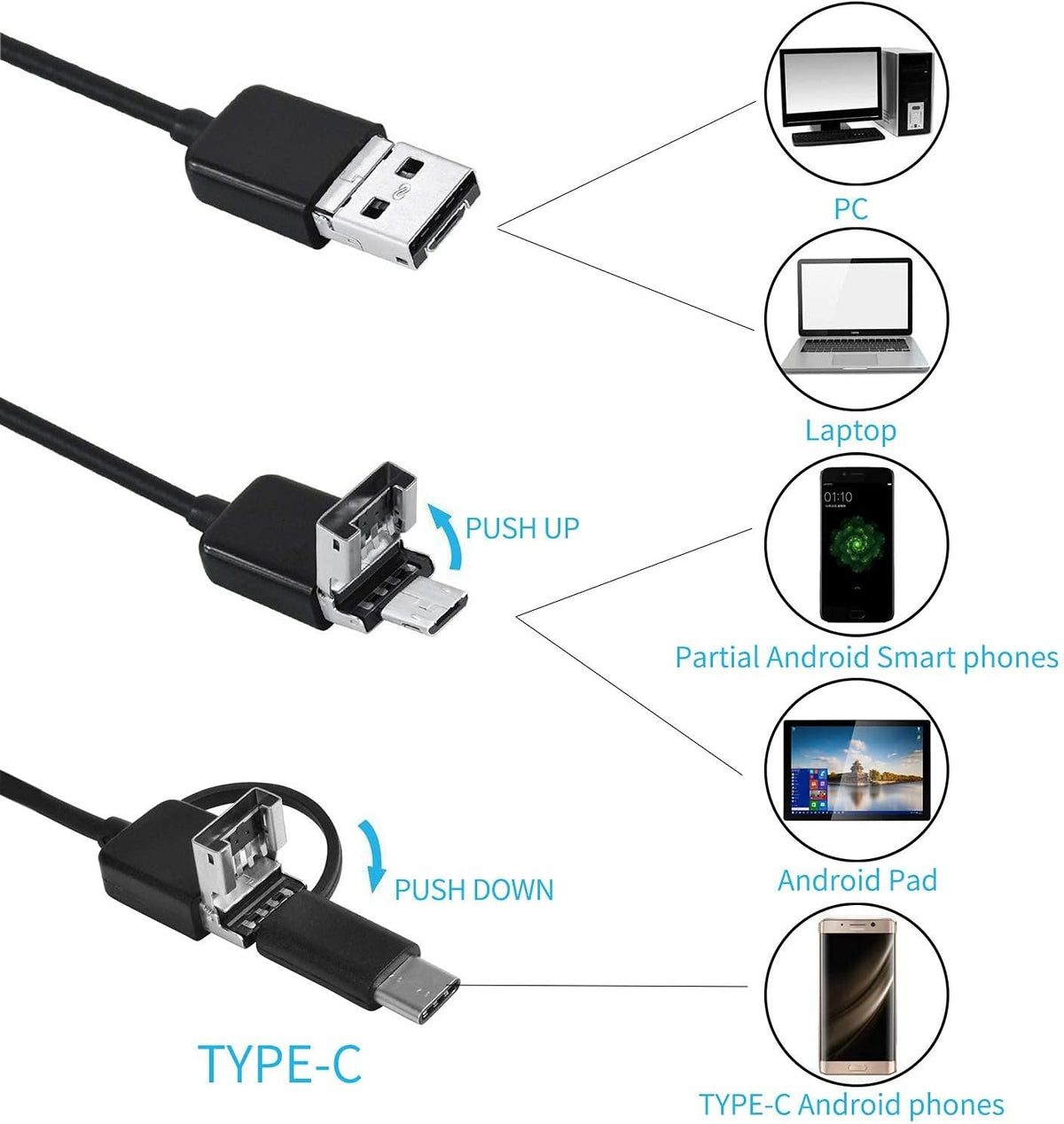 Endoscope Inspection Camera – 5.5 mm Lens with 6 LEDs